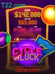 Explorando as Dinâmicas do Jogo CycleofLuck